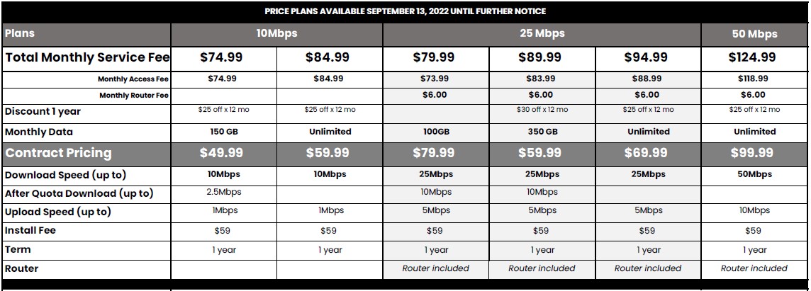 Cx-Price-Plans